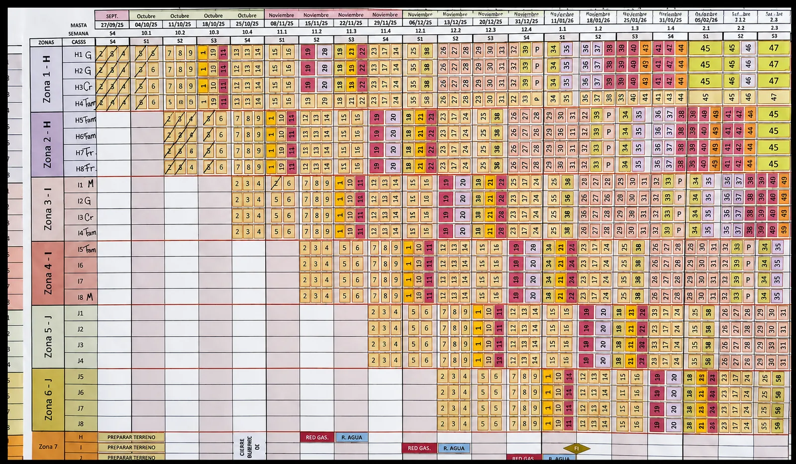 Plan maestro de obra con avance por zonas y semanas.